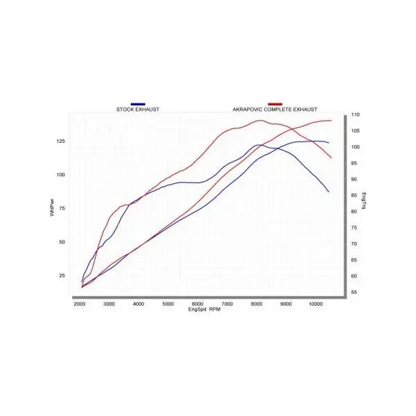 Ligne complète Akrapovic Racing Kawasaki Z 1000 / 1000 SX ( 14-16)