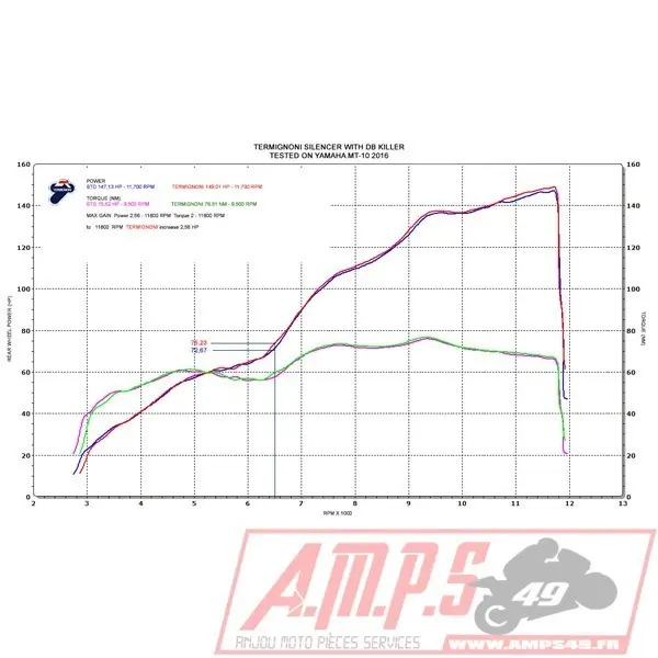 Silencieux Slip On SR MAX 125 12-207