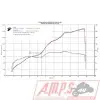 Silencieux Slip On SR MAX 125 12-207