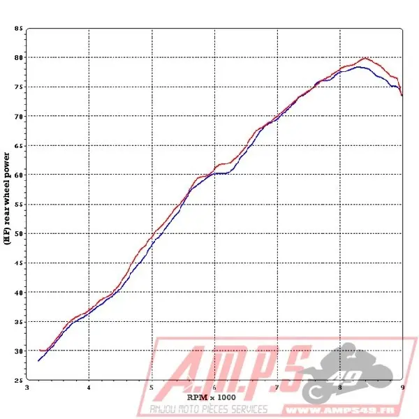 Silencieux Slip On SR MAX 125 12-18