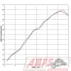 Silencieux Slip On SR MAX 125 12-18