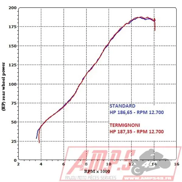 Silencieux Slip On SR MAX 125 12-24