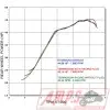 Silencieux Slip On SR MAX 125 12-25