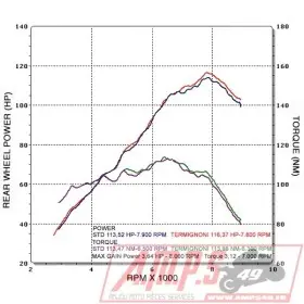 Silencieux Slip On SR MAX 125 12-27