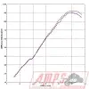 Silencieux Slip On SR MAX 125 12-62