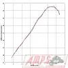 Silencieux Slip On SR MAX 125 12-64