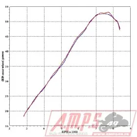 Silencieux Slip On SR MAX 125 12-65