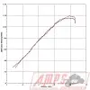 Silencieux Slip On SR MAX 125 12-66