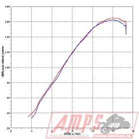 Silencieux Slip On CBR 1000 RR 08-13