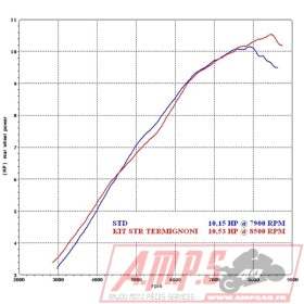 Ligne 1x1 CBF 125 09-12