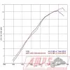Silencieux Slip On SR MAX 125 12-72