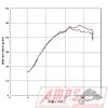Silencieux Slip On SR MAX 125 12-73