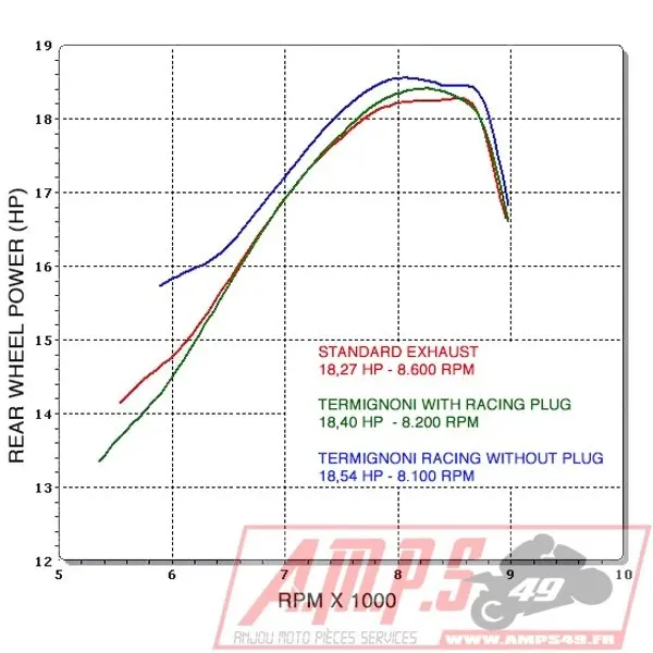 Silencieux Slip On SR MAX 125 12-77