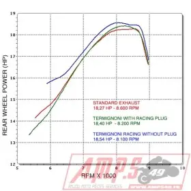 Silencieux Slip On SR MAX 125 12-78