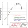 Silencieux Slip On SR MAX 125 12-78
