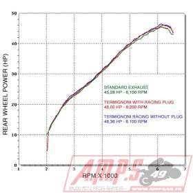 Silencieux Slip On Conique - Embout silenc. CARB. NC 700-750 S/X/D 12-15
