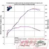Silencieux Slip On SR MAX 125 12-91