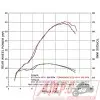 Silencieux Slip On SR MAX 125 12-95