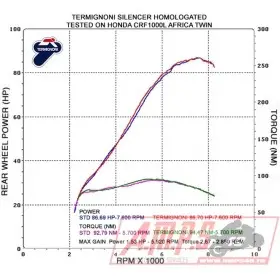 Silencieux Slip On SR MAX 125 12-99