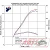 Silencieux Slip On SR MAX 125 12-100