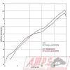 Silencieux Slip On SR MAX 125 12-54