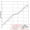 Silencieux Slip On SR MAX 125 12-55