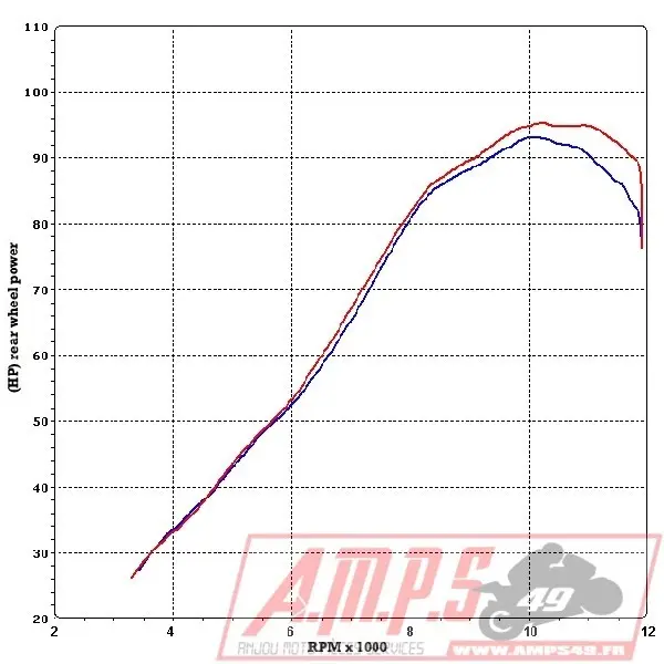 Silencieux Slip On SR MAX 125 12-105