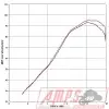 Silencieux Slip On SR MAX 125 12-105