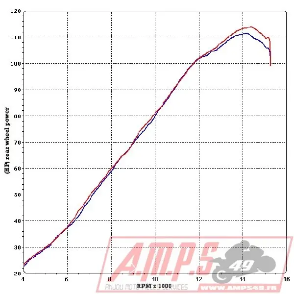 Silencieux Slip On SR MAX 125 12-106