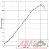 Silencieux Slip On SR MAX 125 12-106