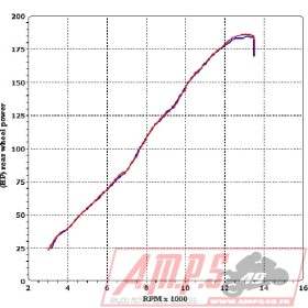 Silencieux Slip On ZX-10 R 10-12