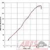 Silencieux Slip On SR MAX 125 12-114