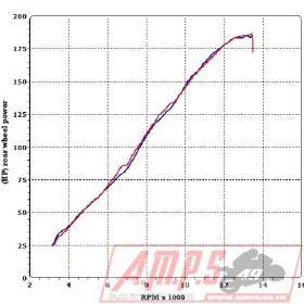 Intermédiaire / Suppression Catalyseur ZX-10 R 10-12