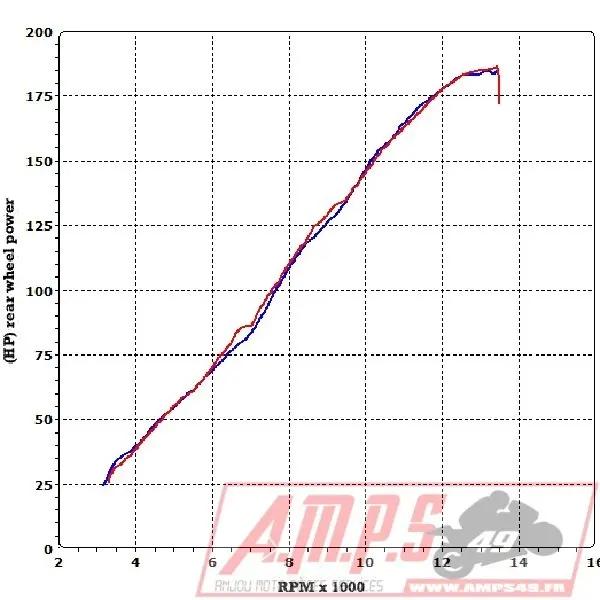Silencieux Slip On SR MAX 125 12-115