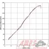Silencieux Slip On SR MAX 125 12-115