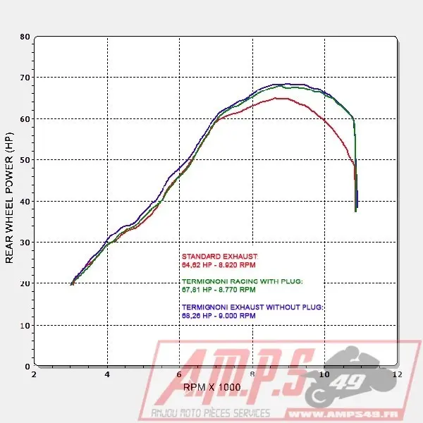 Silencieux Slip On SR MAX 125 12-116