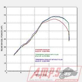 Ligne 4x2x1 - Embout silenc. CARBONE ER 6n 12-16