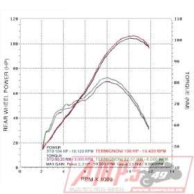 Silencieux Slip On - Embout silenc. CARBONE Z800 13-16