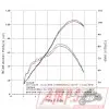 Silencieux Slip On SR MAX 125 12-123