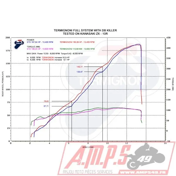 Silencieux Slip On SR MAX 125 12-127