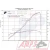 Silencieux Slip On SR MAX 125 12-127