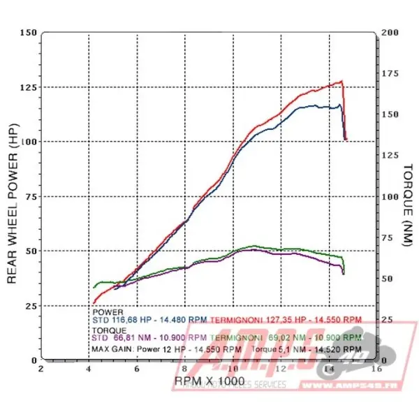 Silencieux Slip On SR MAX 125 12-130