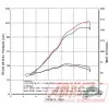 Silencieux Slip On SR MAX 125 12-130