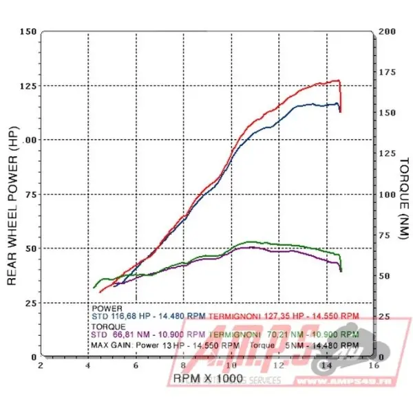 Silencieux Slip On SR MAX 125 12-131