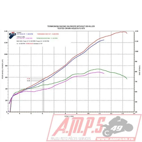Silencieux Slip On SR MAX 125 12-141