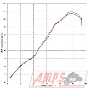 Silencieux Slip On SR MAX 125 12-151