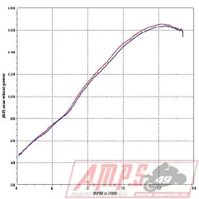 Silencieux Slip On SR MAX 125 12-152