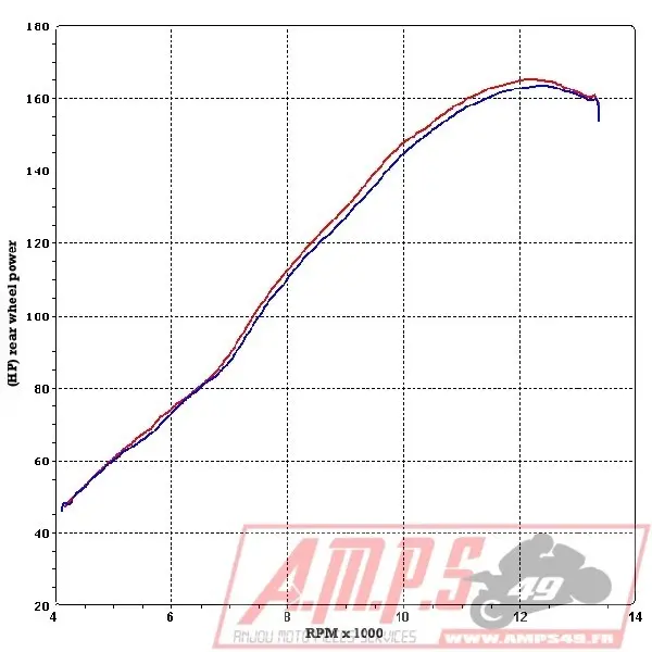 Silencieux Slip On SR MAX 125 12-152