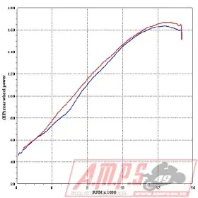 Silencieux Slip On SR MAX 125 12-153