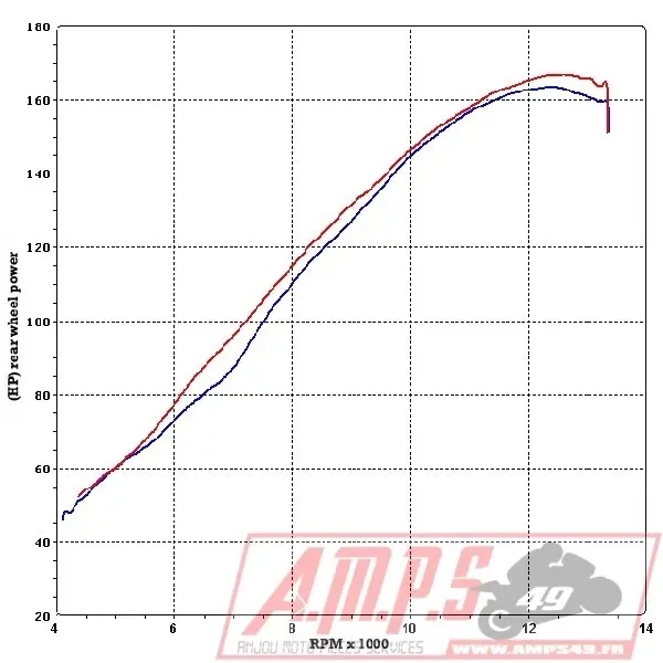 Silencieux Slip On SR MAX 125 12-153